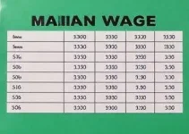 salário mínimo em Brasília