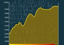 chuva no distrito federal