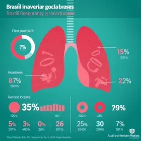 síndrome respiratória grave