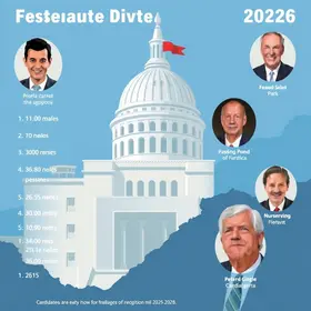 candidatos a governador do Distrito Federal 2026