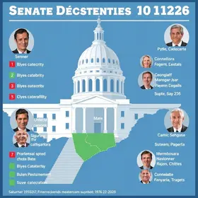 candidatos a senador no distrito federal