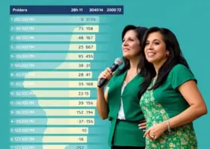 Últimas noticias de Brasília