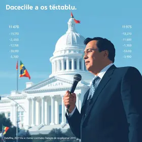 disputa pelo Senado no DF