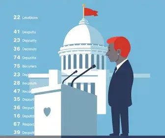 candidatos a deputado federal pelo Distrito Federal (DF) nas eleições 2026
