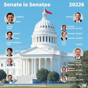 candidatos ao Senado pelo Distrito Federal
