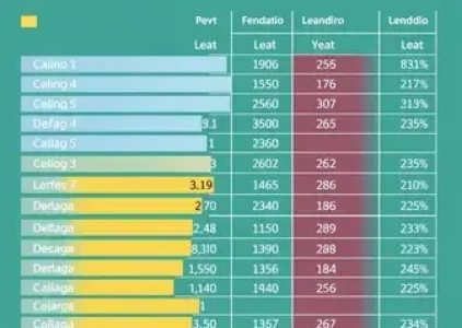 Últimas noticias de Brasília