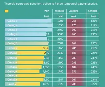 pesquisa eleitoral no DF