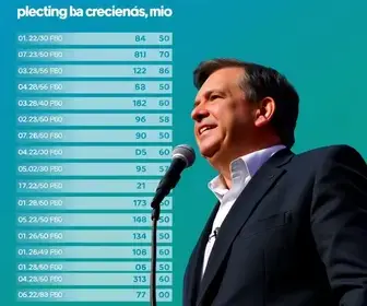 disputa pela presidência da república