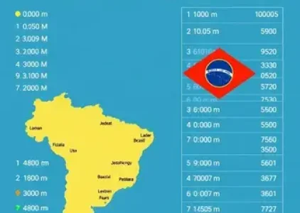 Últimas noticias de Brasília