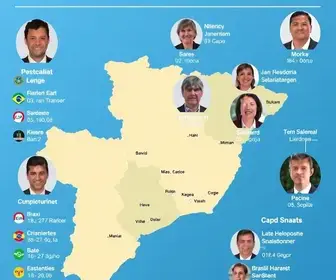 candidatos ao Senado pelo Distrito Federal