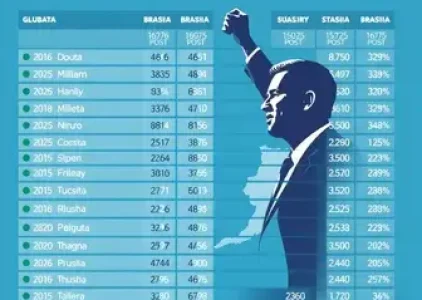 Últimas noticias de Brasília