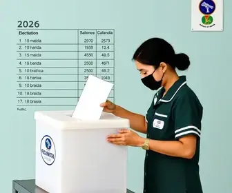 votação eleição 2026 Brasília